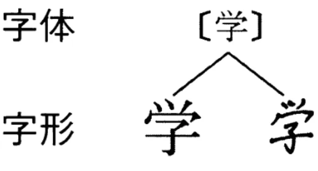Figure 1 Relation between Glyph and Glyph Image 