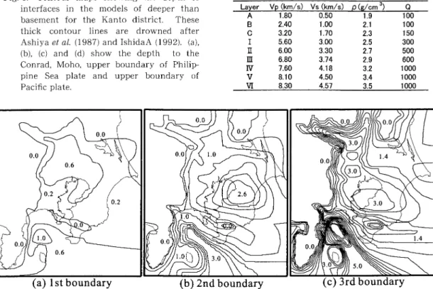 Fig.  4. Digitized  contour  map  of  depth  interfaces  of  Y-model  in  Fig.  2.  Each  number  shows  the  depth in  km.