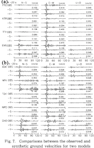 Fig.  7. Comparisons  between  the  observed  and synthetic  ground  velocities  for  two  models  for  EQ 1  (1992  Uraga  channel  earthquake)