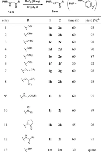 Table 1.  Preparation of N-PMP  α-Imino Carboxylic Acid Derivatives via Oxidation  of N-PMP Glycine Derivatives Using MnO 2 a