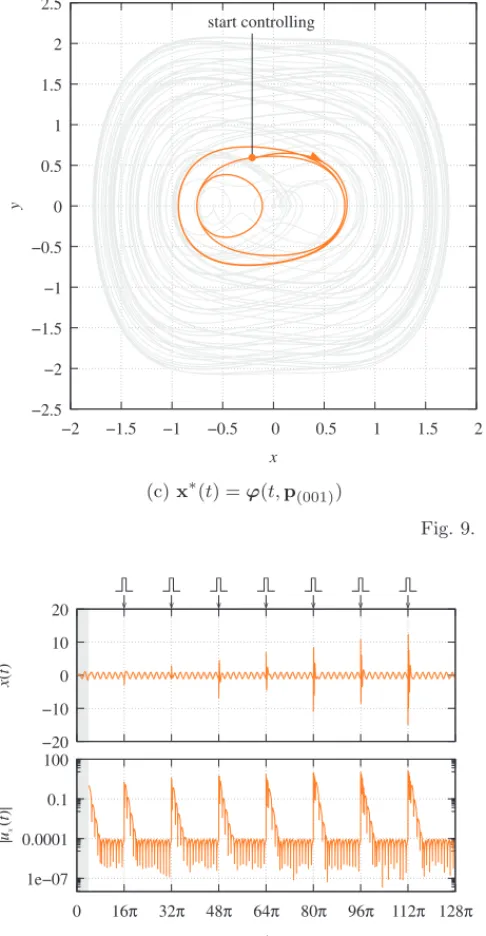 Fig. 10. EFC with targeting UPOs (impulse interrupted).