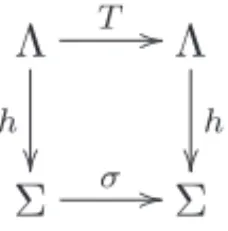 Table 1. Examples of  -periodic sequences of σ and their corresponding basic sequence.