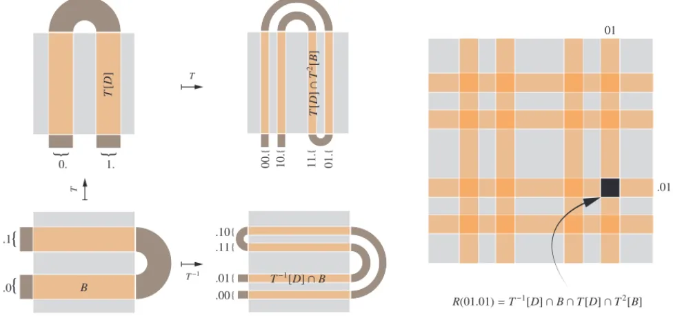 Fig. 3. Schematic illustration of R ( b ) with b = (01 . 01).