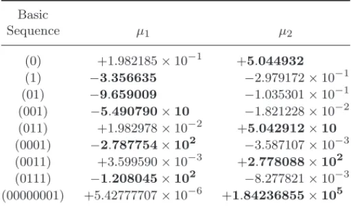 Table 4. Eigenvalues μ 1 and μ 2 of DT ( p ) for the Poincar´ e map of Duﬃng equation (17)