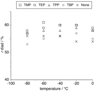 Figure 1 / T. Hirano et al. 