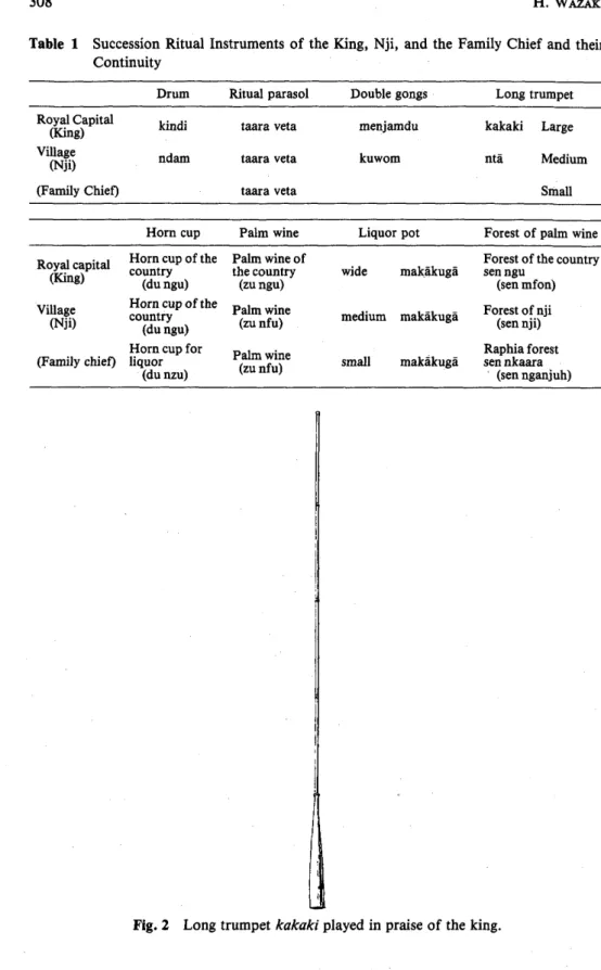 Table 1 Succession Ritual Instruments Continuity