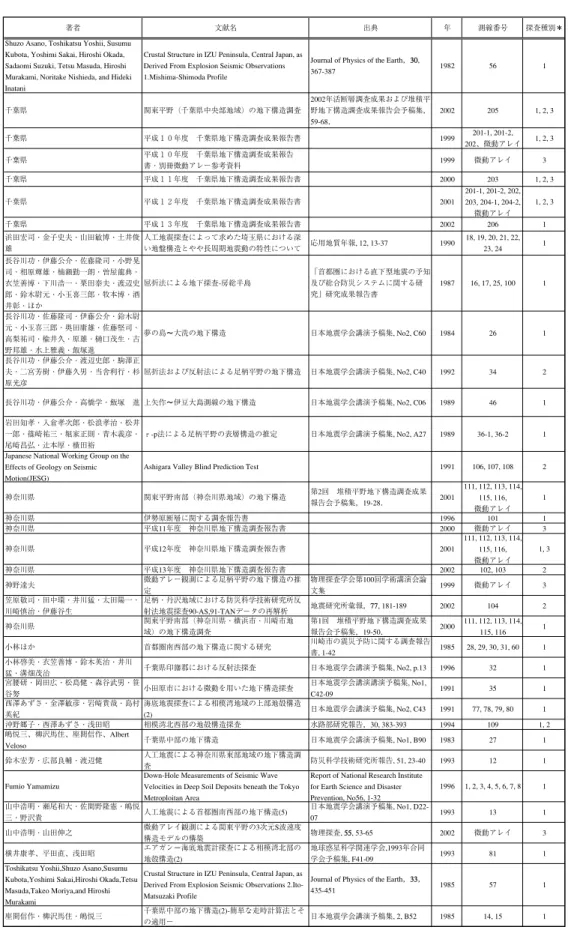 表 3.4-1  速度に関する文献一覧 