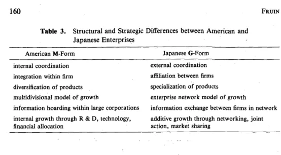 Table 3. Structural and Strategic Difi;erences between American and    Japanese Enterprises ' i American 'M‑Form Japanese G‑Form internal coordination 
