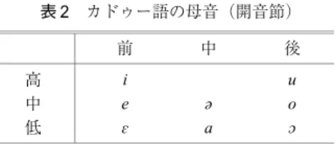 表 2 カドゥー語の母音（開音節）