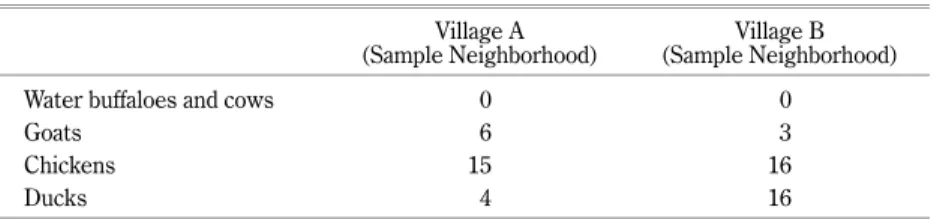 Table 5 Villagers Who Have Ever Sold Their Land