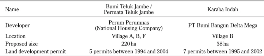 Table 7 Residential Development Projects in Village A and Village B