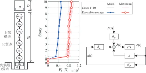 Table 1    Parameters of model 