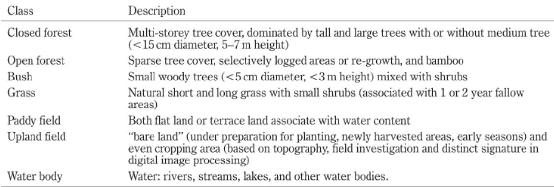 Table 1 Adopted Land Cover Classification