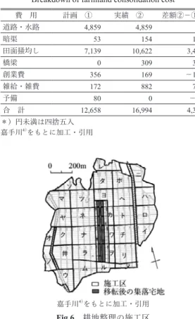Table 2 　舟川新の耕地整理費用内訳　（円）
