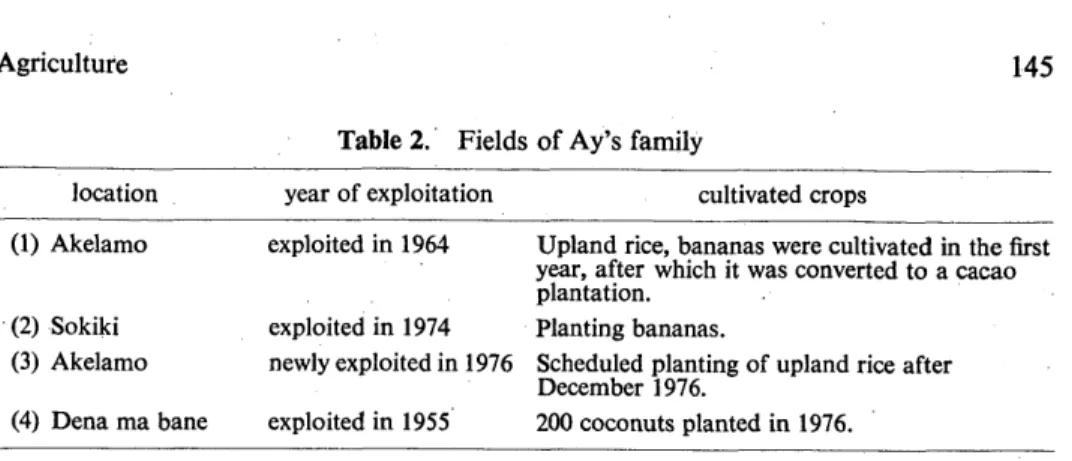 Table 2.‑ Fields ofAy's family