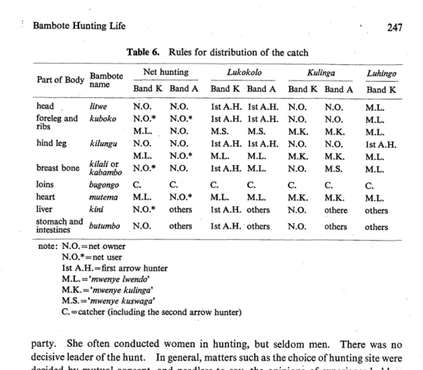 Table 6. Rules for distribution of the catch