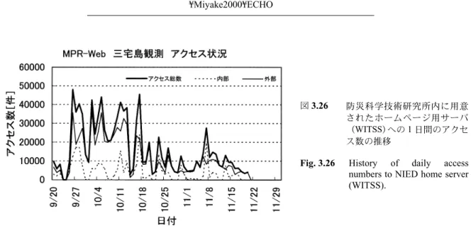 Table 3.2 All radar data images during the observation period.