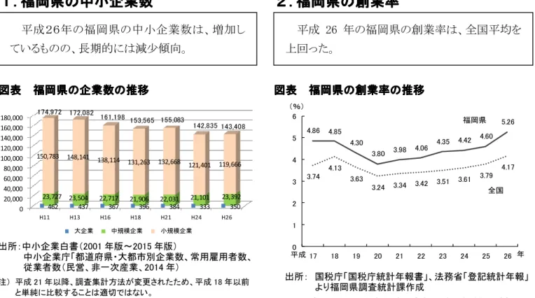 図表    宣伝面における 宣伝面における 宣伝面における ICT 宣伝面における ICT ICT ICT 活用の有無と売上高の傾向 活用の有無と売上高の傾向    活用の有無と売上高の傾向 活用の有無と売上高の傾向         図表     図表 図表 図表    インターネット受注比率と売上高の傾向 インターネット受注比率と売上高の傾向 インターネット受注比率と売上高の傾向 インターネット受注比率と売上高の傾向