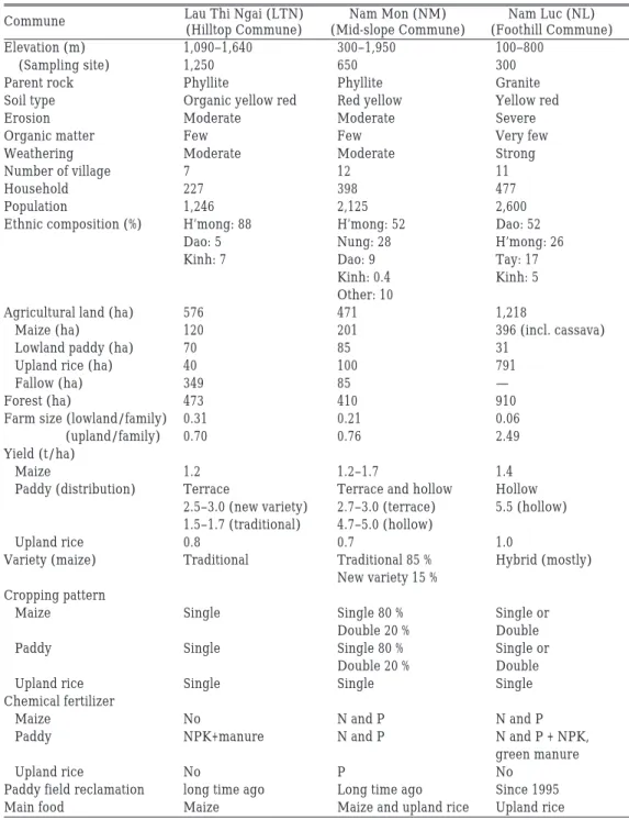 Table 1 Information on the Communes Studied
