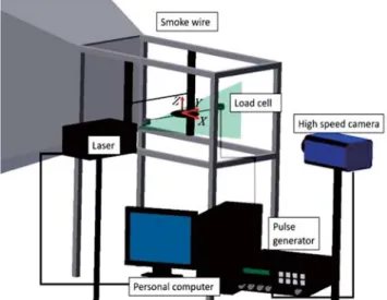 Fig. 1 Schematic diagram of the experimental setup 