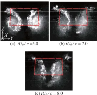 Fig. 11 Lift coefficient vs. dimensionless time for the discoid  airfoil in pre-stall flow 