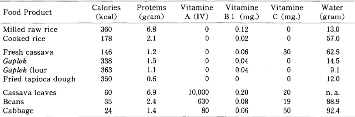 Table 6 Nutritive Values of Some Food Products (per 100 gram of product)