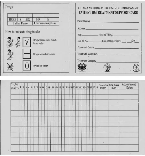 Figure 1  TB medication management card