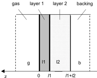 Fig. 1 Gas-sample (two-layer)-backing (gas) detection   configuration with cylindrical cross-section
