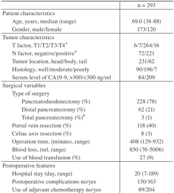 Table 1  Clinical characteristics
