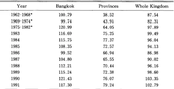 Table 2 Credit-to-Deposit Ratio of Commercial Banks (%)
