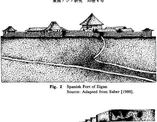 Fig. 3 The Spanish Fort at Zamboanga Source: Adapted from Foreman [1980].
