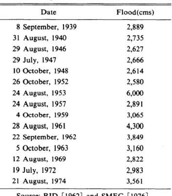 Table 1 Extreme High Flood Exceeding 2,500 ems during the Period 1939-75