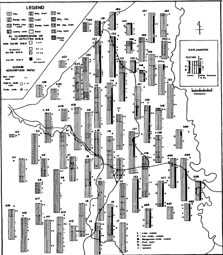Fig. 5 The 68 Columnar Section in the Maekhlong Fan-delta Area, together with pH, Ec, SAR, and Other Features