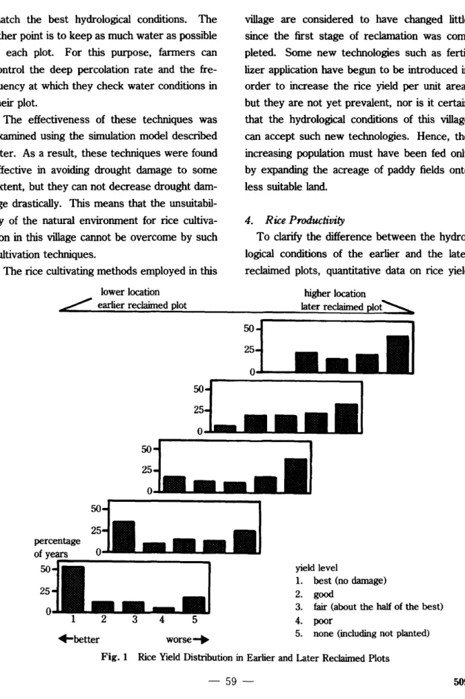 Fig. 1 Rice Yield Distribution in Earlier and Later Reclaimed Plots