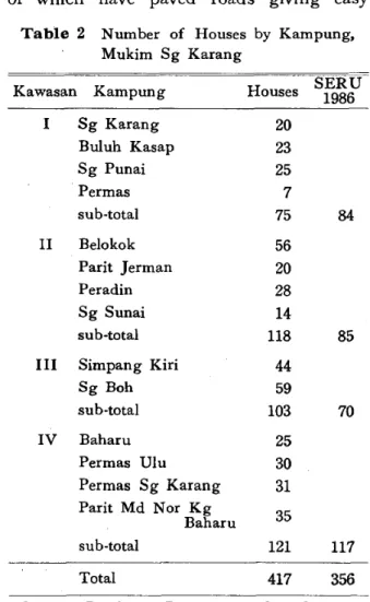 Table 1 Population and Number of House- House-holds by Kawasan, Mukim Sg Karang