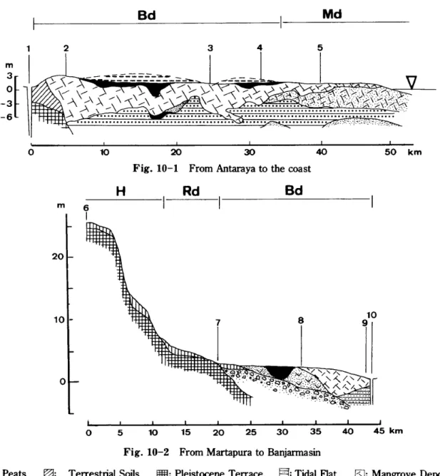 Fig. 10-1 From Antaraya to the coast