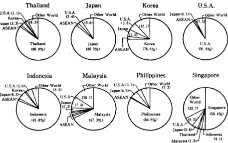 Fig. 3 shows how each country's total production depends ultimately on  do-mestic and foreign final  de-mands