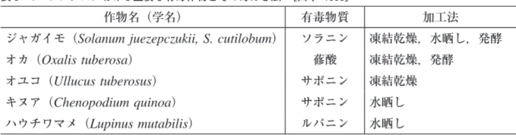 表 3 ‑ 4  アンデスにおける主要な有毒作物とその毒ぬき法 ［山本 1993］