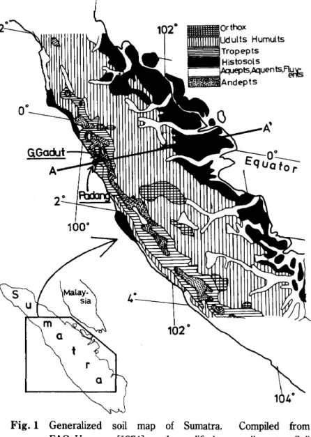 Fig. IIntroduction