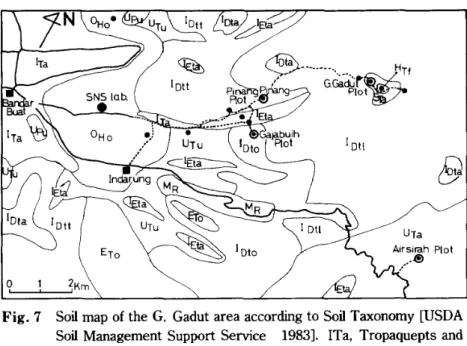 Table 25. Soils in theG.Gadut 