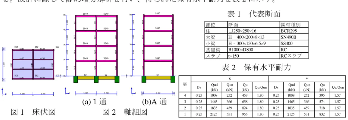 図 3 に質点系モデルの最大層間変形角、最大塑性率を示す。レベル 2 地震動で最大塑性率 3 程 度、最大層間変形角で 0.02rad 程度となった。 JMA KOBE 波では、最大塑性率 4 程度、最大層間変