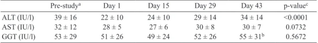 Table 1.  Changes  in  hematological  parameters  in  subjects  consuming  the  purple-fleshed  sweet  potato  beverage over a 4-week study period with a 2-week washout period