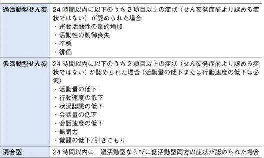 表 1　DSM-5 によるせん妄の診断基準 A 注意の障害（すなわち，注意の方向づけ，集中，維持，転換する能力の低下）および意 識の障害（環境に対する見当識の低下） B その障害は短期間のうちに出現し（通常数時間～数日），もととなる注意および意識水 準からの変化を示し，さらに 1 日の経過中で重症度が変動する傾向がある C さらに認知の障害を伴う（例：記憶欠損，失見当識，言語，視空間認知，知覚） D 基準 A および C に示す障害は，他の既存の，確定した，または進行中の神経認知障害 ではうまく説明されない