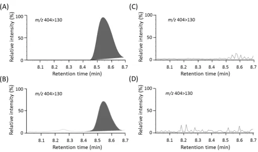 Fig.  5.  In  vitro  synthesis  of  OPDA-Ile  (9)  by  protein  extracts  from  A.  thaliana
