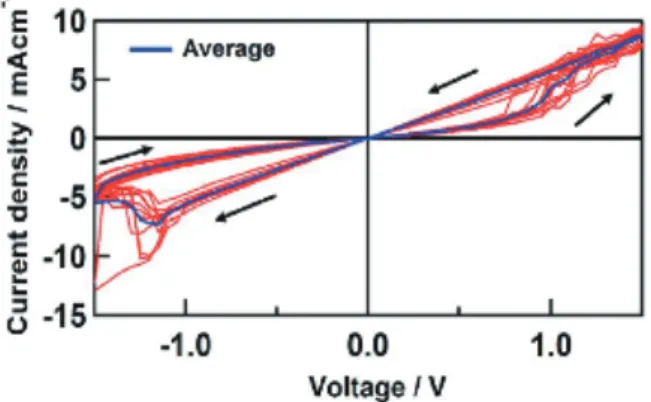 Fig. 15  Schematic representation of pK a  gradient under the  applied positive bias potential for ITO||(complex 20) 3 /P4VP/