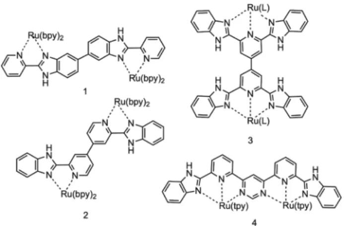 Fig. 1  Square scheme of electron/proton equilibria in [Ru(bpy) 2 (2- (2-(pyridyl)benzimidazole)]