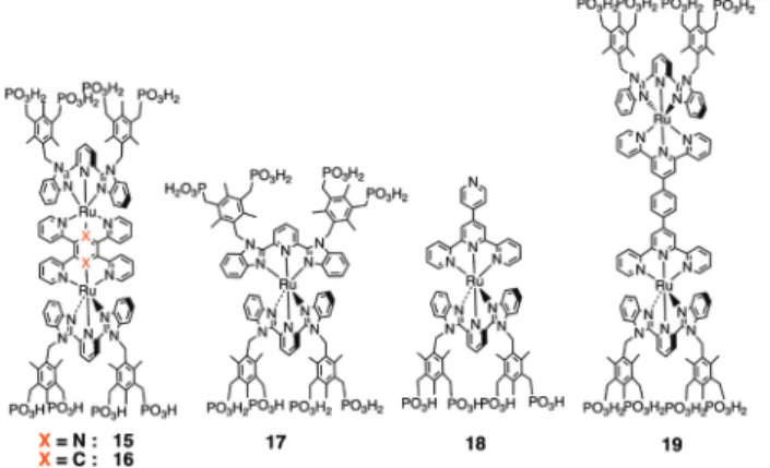 Fig. 7  AFM image of dinuclear Ru complex 19 on a flat ITO  surface immobilized from a 1 mM solution of complex 19 for 10  min (left) and 25 mM solution for 3 h and their surface images  (Ref