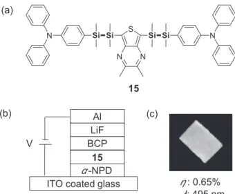 Fig. 6 (a) Chemical structure of 15. (b) Organic light emitting diode  (OLED) architecture investigated in our study