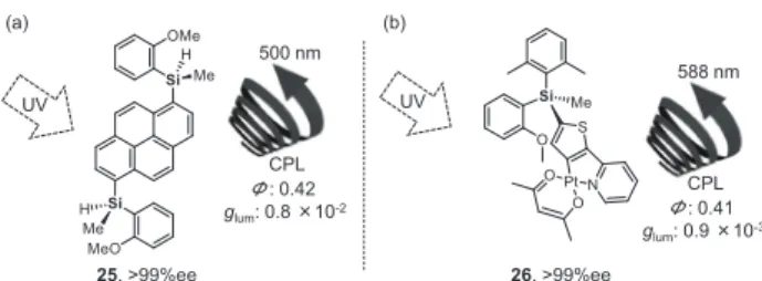 Fig. 8 Construction of chiral silicon-stereogenic centers introducing  aryl group (gray colored moiety) from secondary silanes.