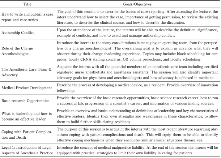 表 2 UPMC Anesthesiology Professional Practice Rotation（プログラムの一部抜粋)